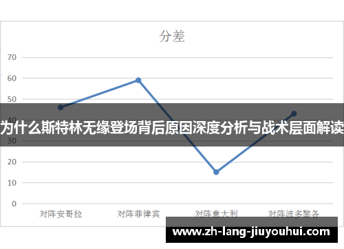 为什么斯特林无缘登场背后原因深度分析与战术层面解读