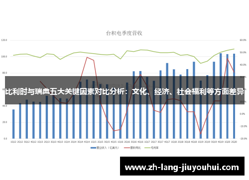 比利时与瑞典五大关键因素对比分析：文化、经济、社会福利等方面差异
