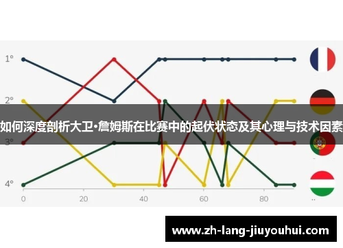 如何深度剖析大卫·詹姆斯在比赛中的起伏状态及其心理与技术因素