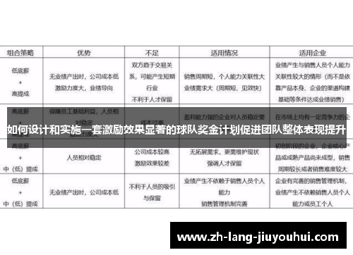 如何设计和实施一套激励效果显著的球队奖金计划促进团队整体表现提升