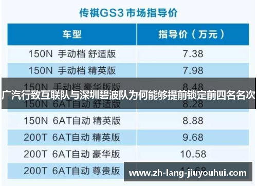 广汽行致互联队与深圳碧波队为何能够提前锁定前四名名次