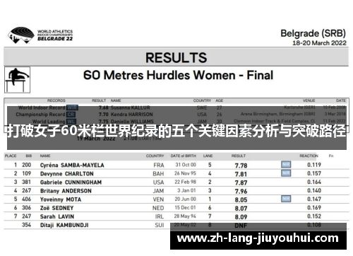 打破女子60米栏世界纪录的五个关键因素分析与突破路径 打破女子60米栏世界纪录的五个关键因素分析与突破路径