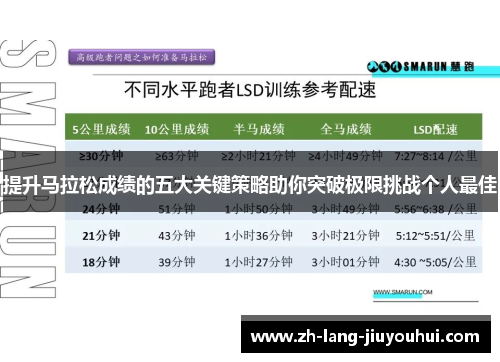 提升马拉松成绩的五大关键策略助你突破极限挑战个人最佳