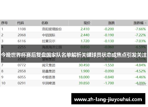 今晚世界杯赛后复盘国家队名单解析关键球员状态成焦点引发关注