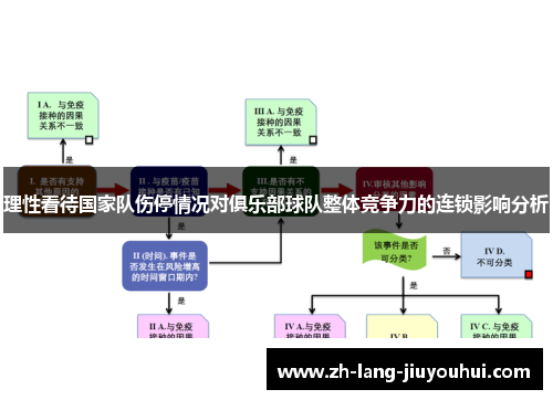 理性看待国家队伤停情况对俱乐部球队整体竞争力的连锁影响分析 理性看待国家队伤停情况对俱乐部球队整体竞争力的连锁影响分析