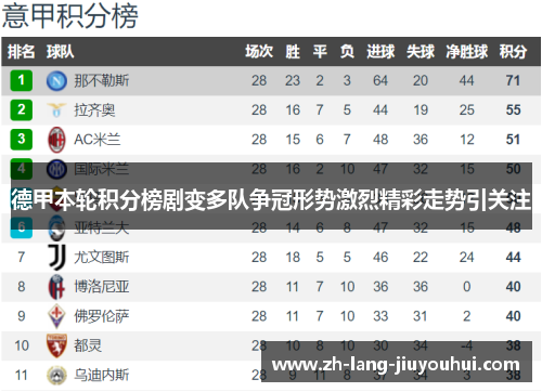 德甲本轮积分榜剧变多队争冠形势激烈精彩走势引关注 德甲本轮积分榜剧变多队争冠形势激烈精彩走势引关注